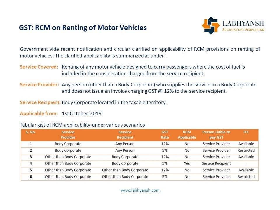 GST Reverse Charge Mechanism (RCM) on Renting of Motor Vehicles